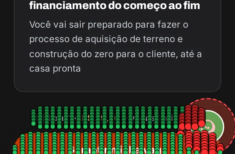 Print da página mostrando pontos verdes e vermelhos sobre o botão de compra, com a área do anel do WhatsApp marcada em vermelho tracejado